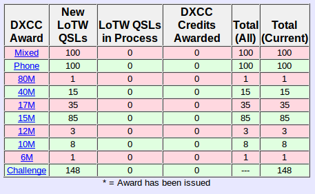 LOTW-DXCC-status